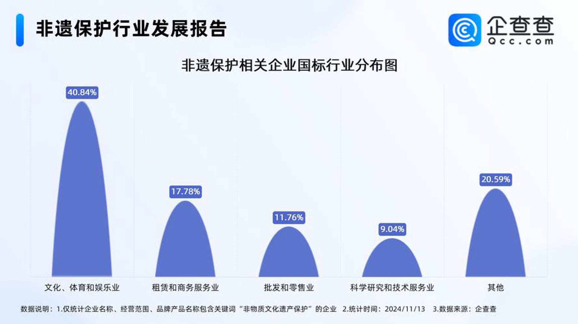 鑫荣伟业文化